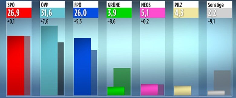 Grafik Hochrechnung