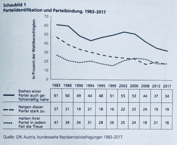 Schaubild