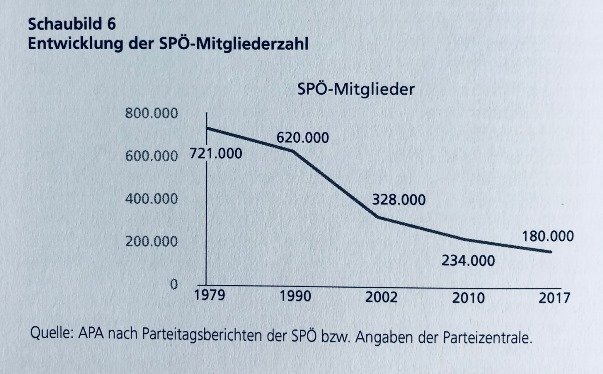 Schaubild