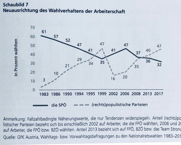 Schaubild