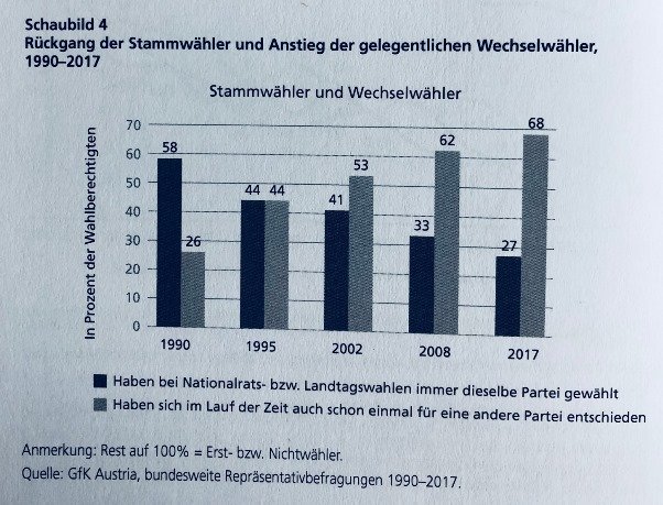 Schaubild