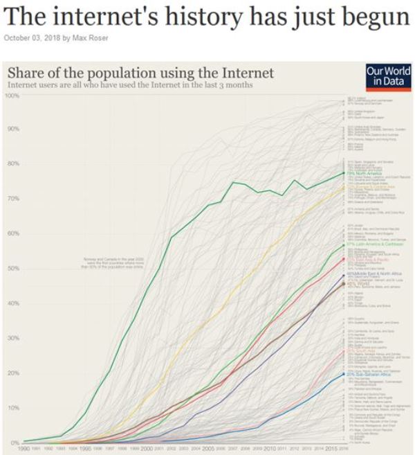 Grafik mit Link