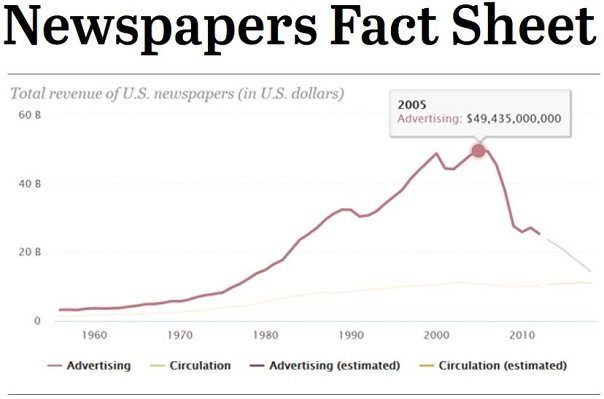 Grafik mit Link zum Artikel